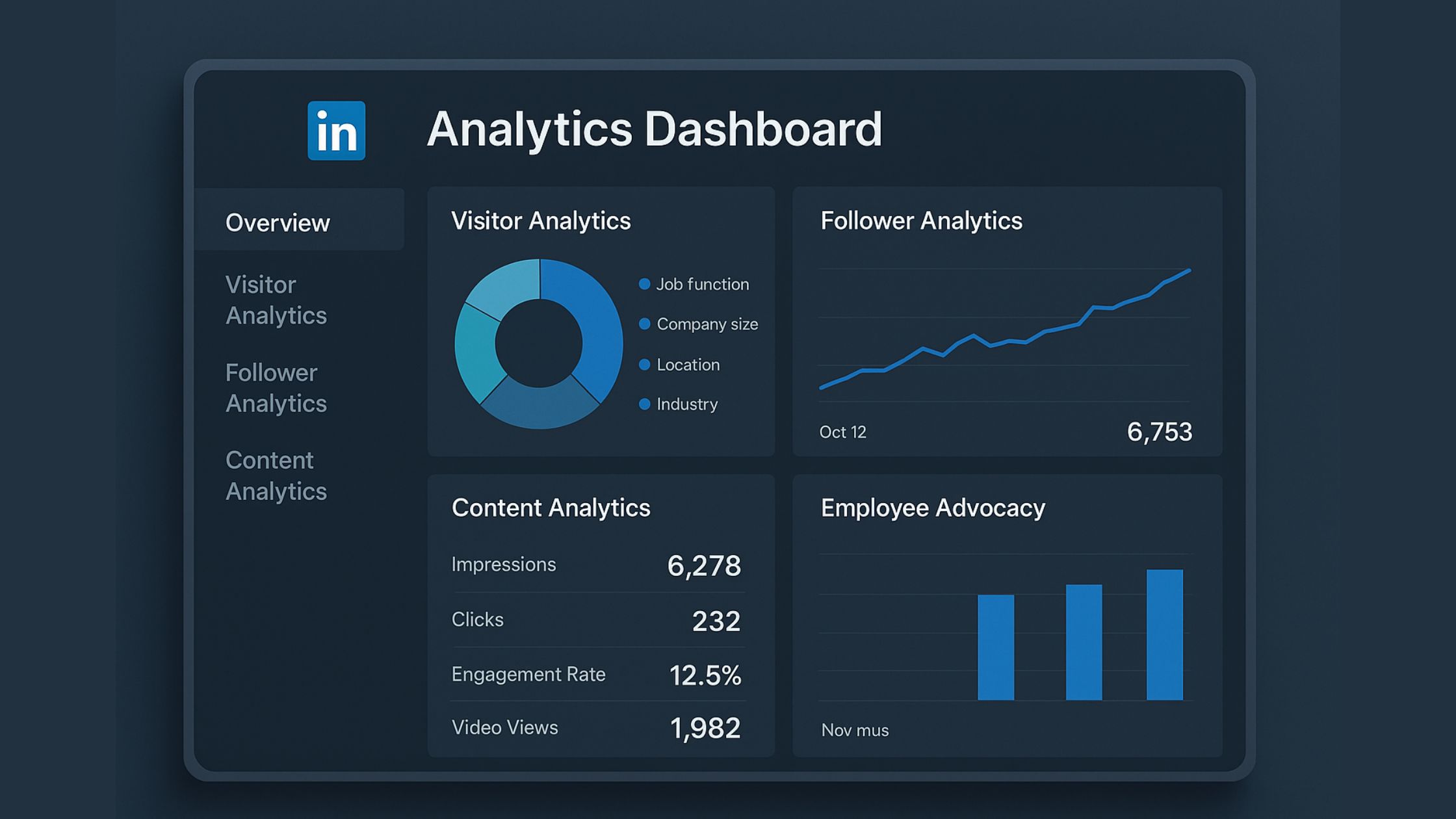 LinkedIn Analytics Dashboard: Unlock Insights & Boost Performance